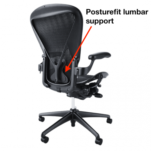 Diagram showing Herman Miller Aeron chair with Posturefit lumbar support system highlighted for enhanced ergonomic back support